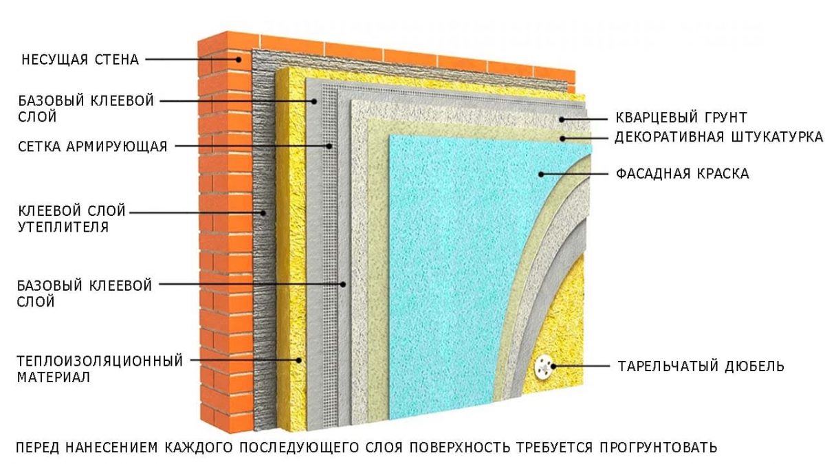 Отделка фасада штукатуркой Короед (мокрый фасад) в Самаре. Цена за м2